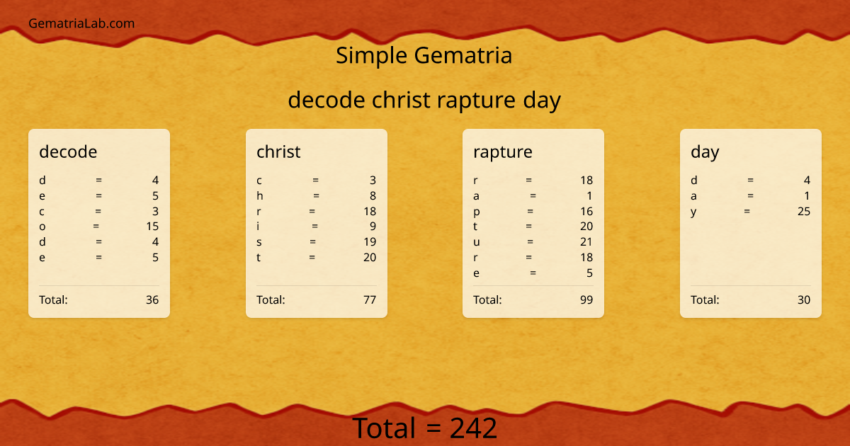 decode christ rapture day in simple Gematria
